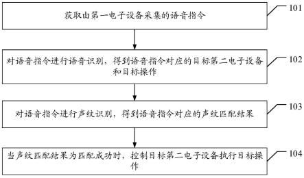 一种云端服务器、基于多设备的身份认证方法和系统与流程