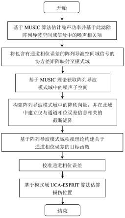 一种基于阵列导波模式域秩损的结构损伤检测方法