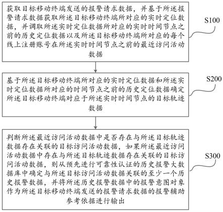 基于大数据的报警定位处理方法及系统与流程