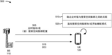 基于经组合的定时指示和搜索空间集群指示的功率节省的制作方法