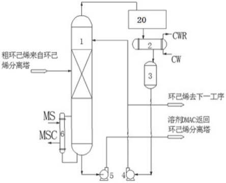 一种环己醇精馏中能量综合利用装置的制作方法