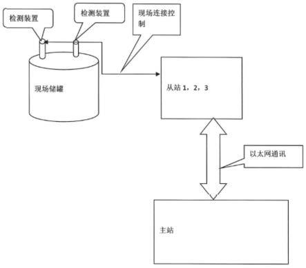 一种碱性电池电解液的制备及其输送控制方法与流程