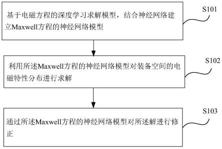 一种提高装备电磁特性测量精度的方法及装置