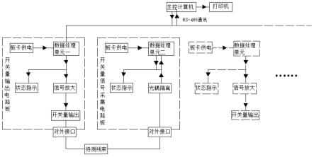 一种线束导通测试仪装置的制作方法