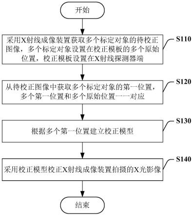 X射线成像装置的成像畸变校正方法及校正装置与流程