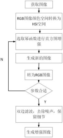 基于双边滤波和改进直方图均衡化的低照度图像增强方法