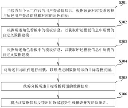 定制数据展示方法、系统、计算机设备及存储介质与流程