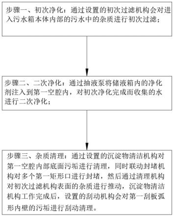 一种用于房车的污水箱处理装置及其处理方法与流程