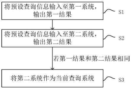 查询系统的更新方法、装置、电子设备及存储介质与流程