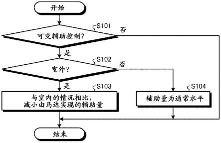 电动辅助装置以及程序的制作方法