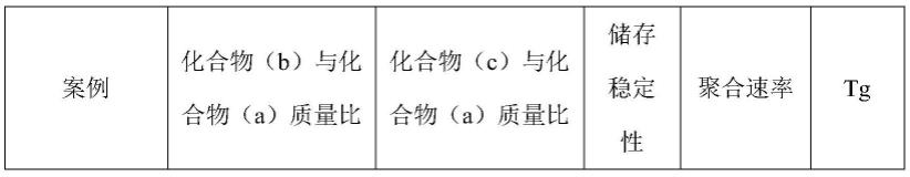 一种环硫化合物组合物及其光学材料的制作方法