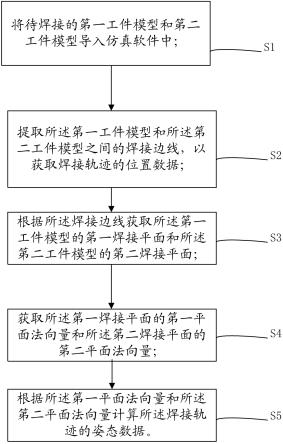 机器人焊接轨迹生成方法、装置、电子设备及存储介质与流程