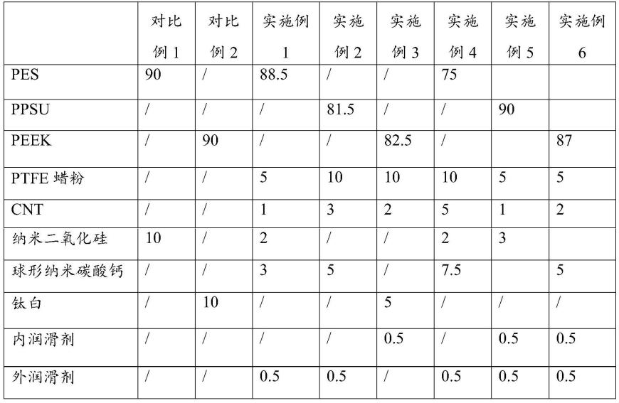 子弹壳用塑料的制作方法与流程