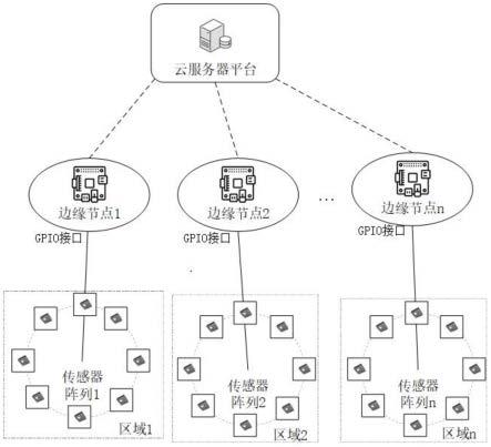 一种工业环境下基于传感器组网的气体监测系统