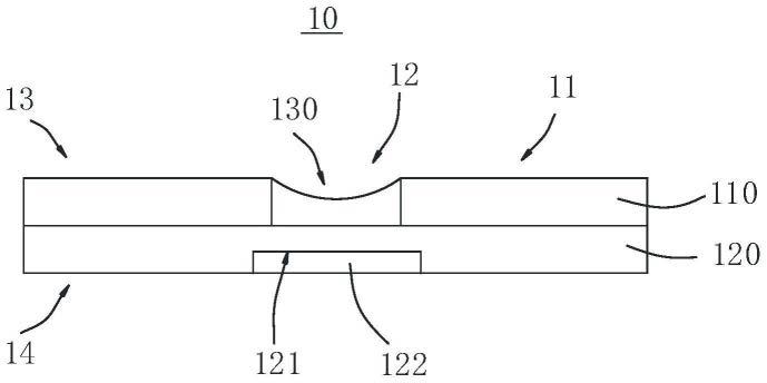 显示模组及其制作方法、显示装置与流程