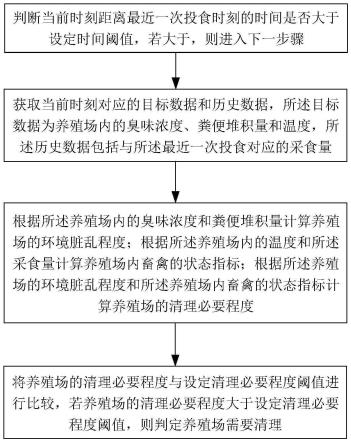 一种养殖场粪污智能处理方法