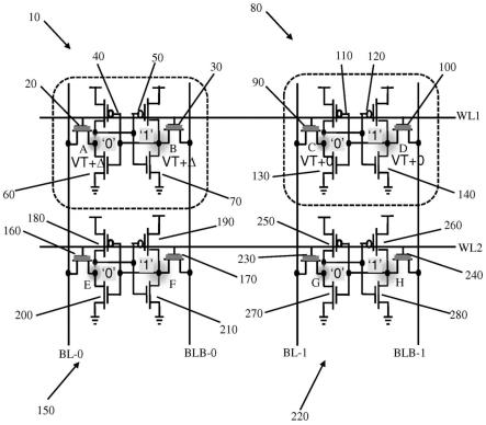 内嵌有非易失性晶体管的静态随机存取存储器（SRAM）基元的制作方法