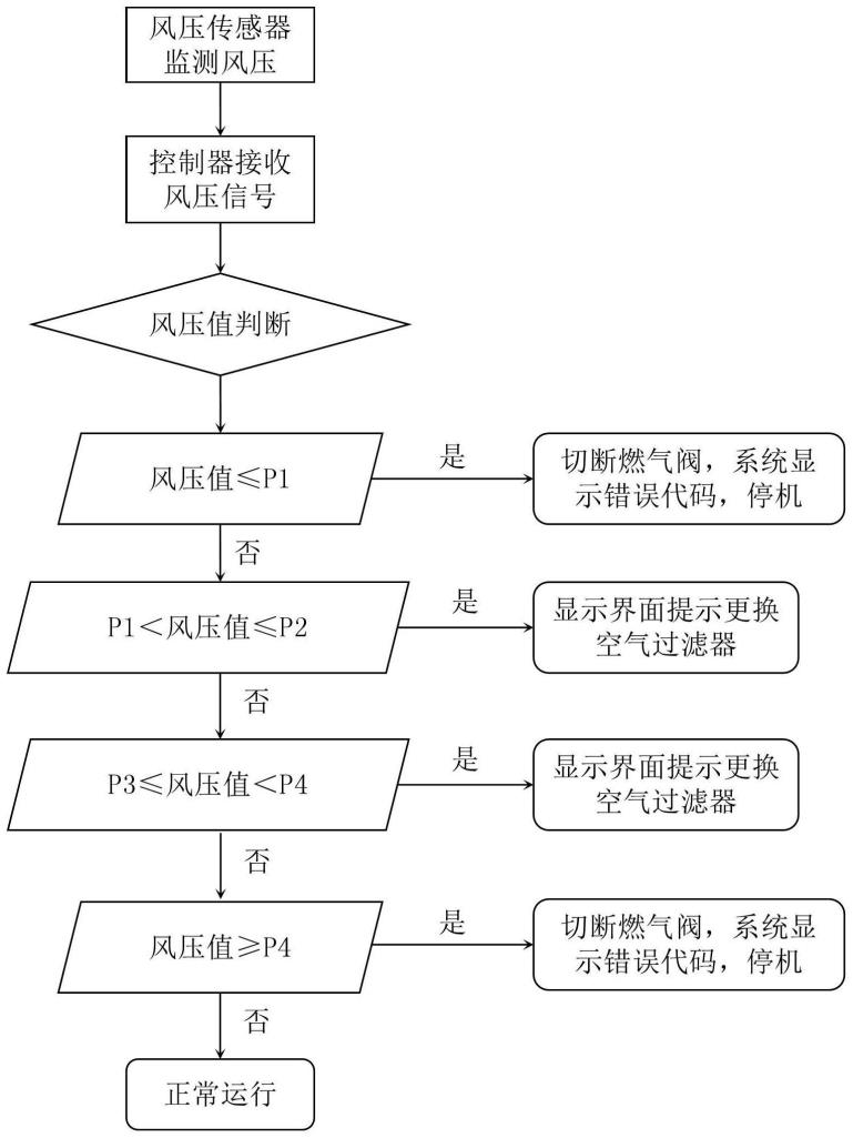 一种带有监测预警功能的采暖炉外置易更换空气过滤装置的制作方法