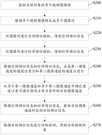 一种活体检测方法及装置、电子设备、存储介质与流程