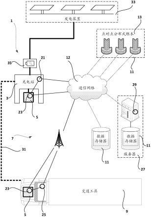 电动交通工具的电池网络管理系统、方法及交通工具与流程