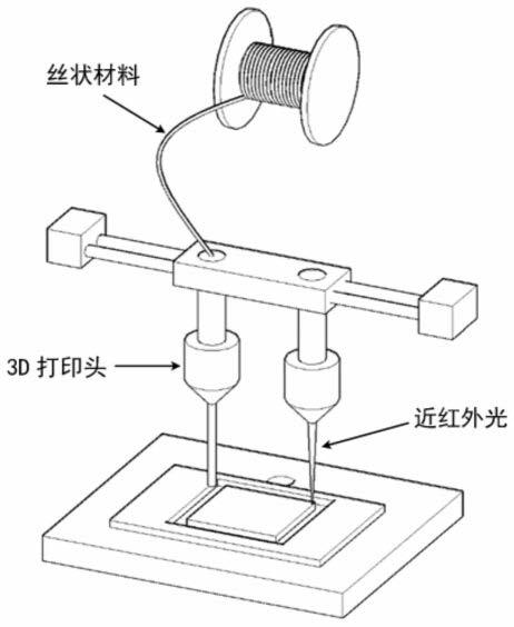 一种基于光响应的4D打印材料及其应用