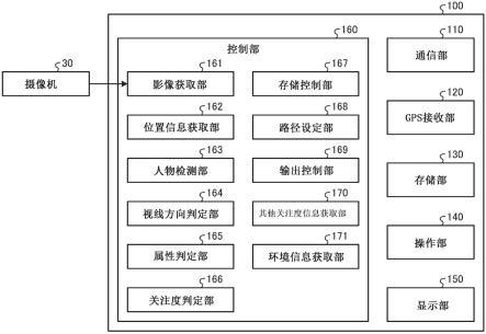 信息处理装置、信息处理系统和信息处理方法与流程