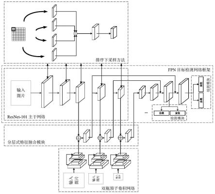 图像金字塔特征指导的多尺度目标检测方法