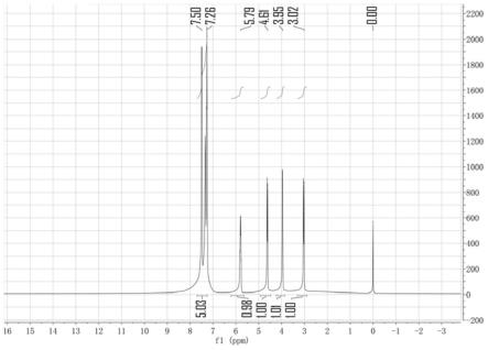 肉桂基氯化钯二聚体的制备方法与流程