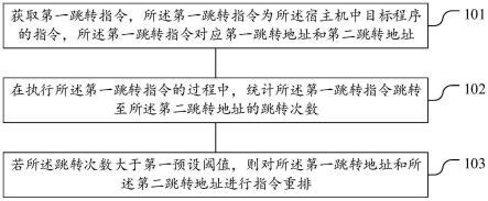 一种二进制翻译方法、处理器及电子设备与流程