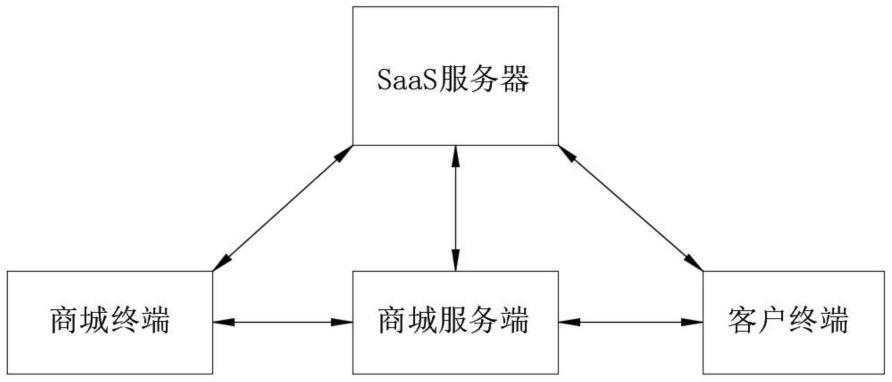 SaaS软件商城系统及其实现方法与流程