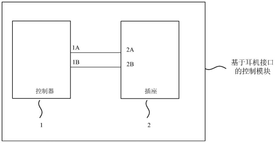 基于耳机接口的控制模块和终端设备的制作方法