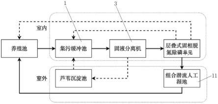 一种水产养殖尾水处理装置