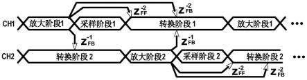 一种基于时间交错噪声的模数转换器及其应用方法与流程