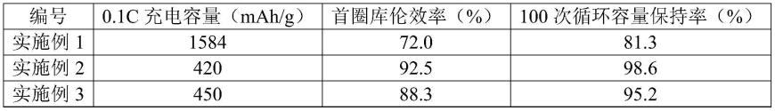 一种锂离子电池含硅负极浆料及其制备方法、应用与流程