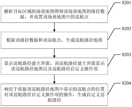 终端设备、机器人巡航路径建立方法、装置及存储介质与流程