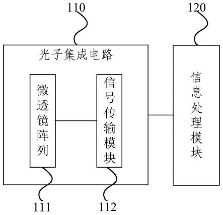 光学定位系统及方法