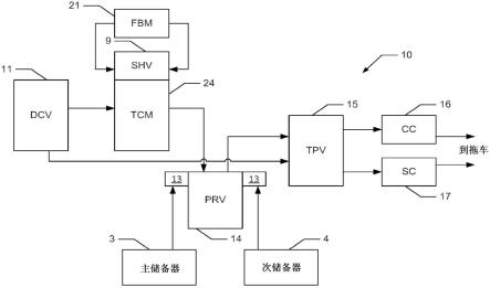 将EBS牵引车控制线连接到拖车系统以改进空气制动系统的传输定时的制作方法