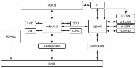 一种纯电动商用车全液晶智能仪表总成的制作方法