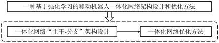 基于强化学习的机器人一体化网络架构优化方法及系统与流程