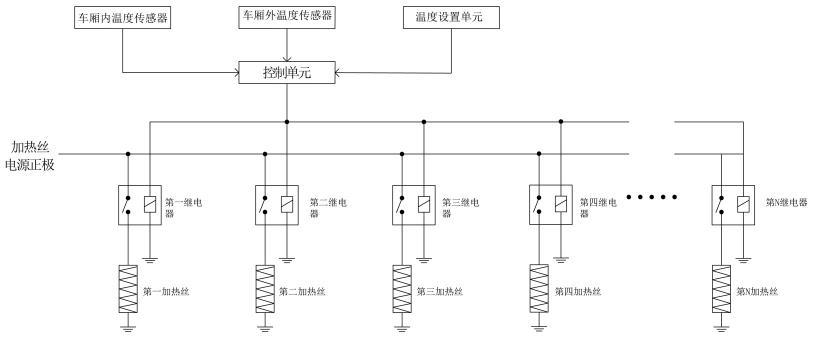 用于冷藏机组的可调节电加热装置的制作方法