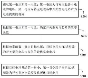 充电电压控制方法、装置、设备及存储介质与流程