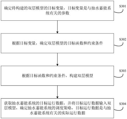 调度策略确定方法、装置、计算机设备和存储介质与流程