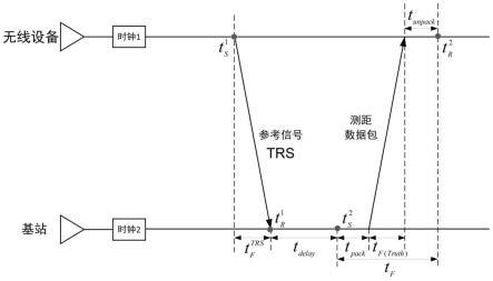 一种基于无线信号到达时间的单程测距定位方法