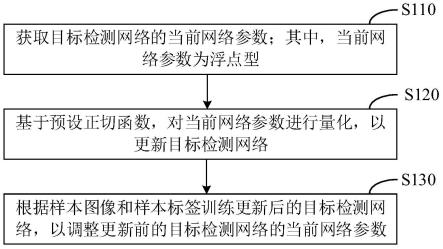 目标检测网络训练方法、装置、设备及存储介质与流程