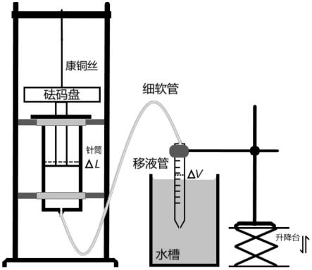 一种基于排气法的金属丝杨氏模量测量装置及测量方法