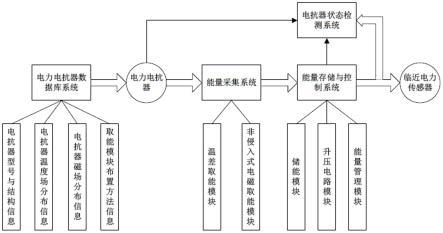 基于电抗器热-磁取能的电力传感器能源存储与供给系统的制作方法