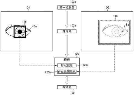眼科装置及其控制方法与流程