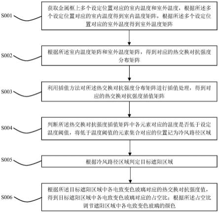 一种基于智能物联网的阳光房智能遮阳方法及系统与流程