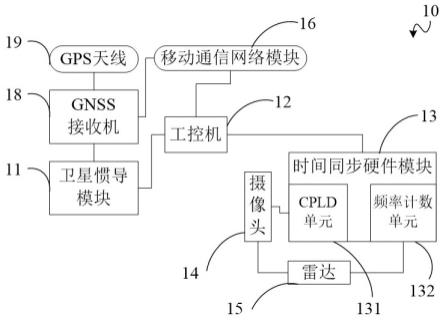 一种时间同步触发装置及方法与流程