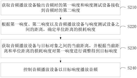 音频处理方法、装置、计算机设备、存储介质和程序产品与流程